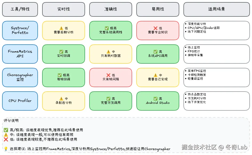 10-02-jank-analysis-tools.png