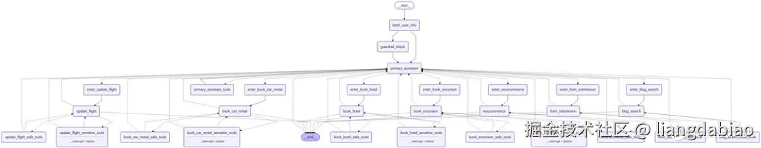 利用langgraph做一个可以工作的客服数字员工