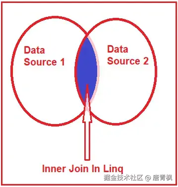 linq-image2.png