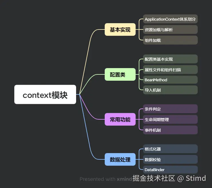 16.1 context模块组织结构.png