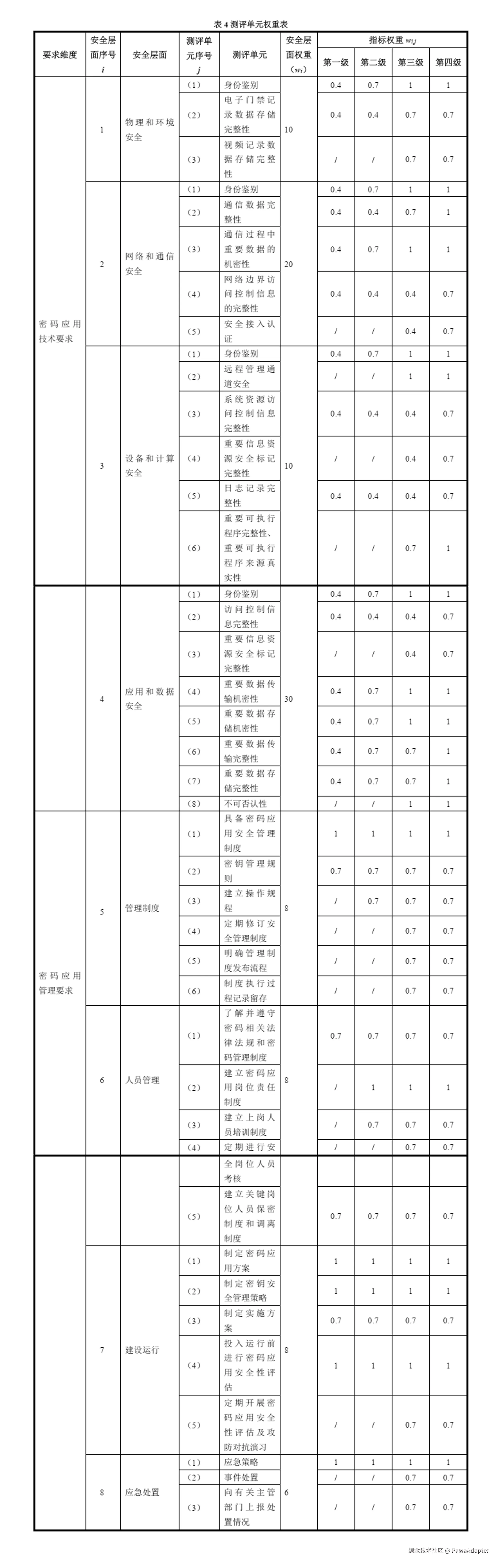 量化分析-表4-权重表.png
