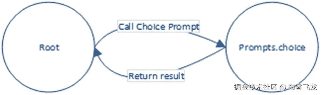 img/455925_1_En_5_Chapter/455925_1_En_5_Fig35_HTML.jpg
