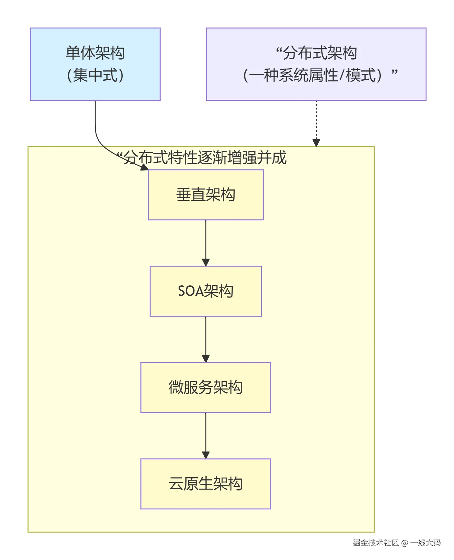 deepseek_mermaid_20260110_f91ff9.png