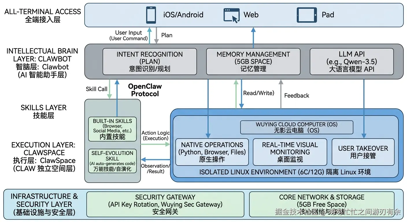 jvsclaw架构图.png