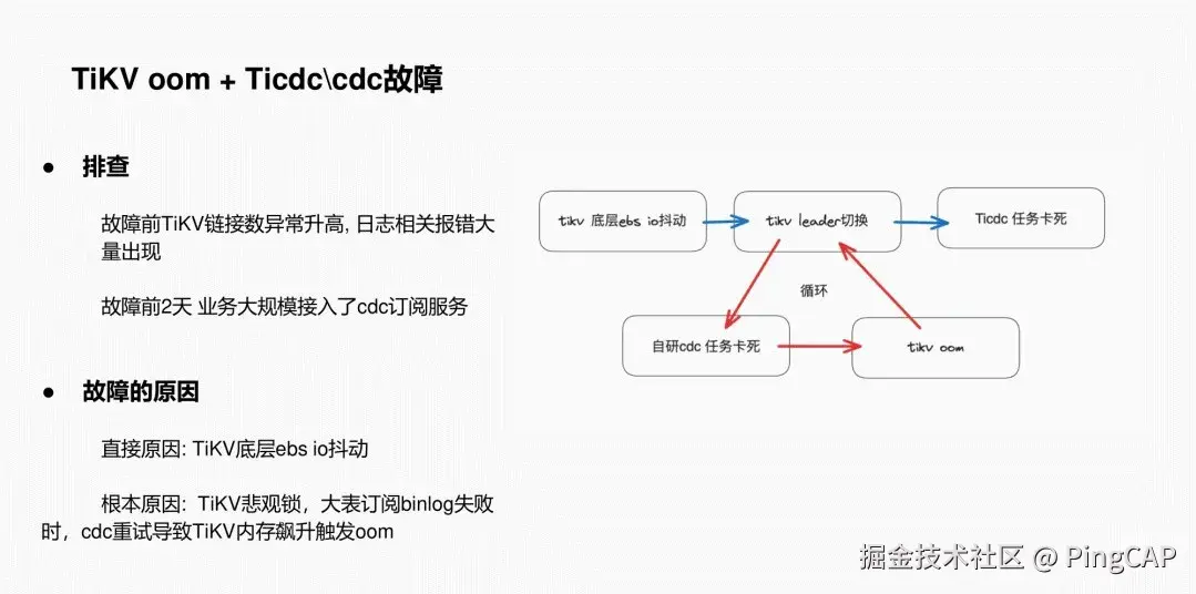 TiKV oom + Ticdc故障