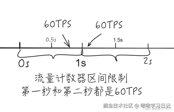 ![[Pasted image 20250325215823.png]]