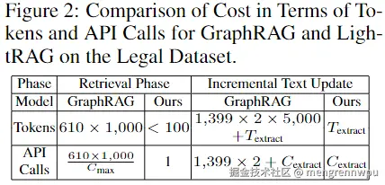 10. 成本比较.png