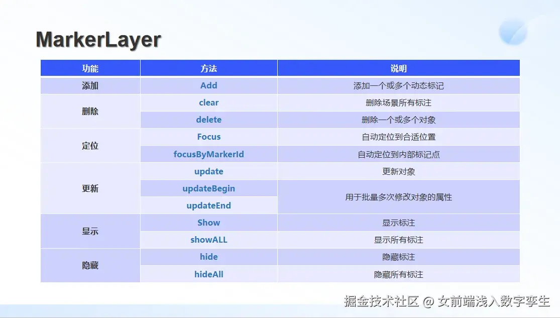 markerLayer_方法.png