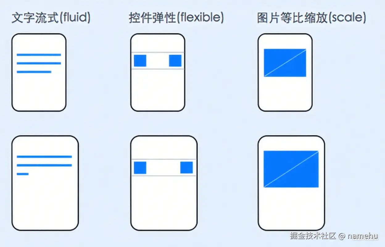 文字流式，控件弹性，图片等比缩放.png