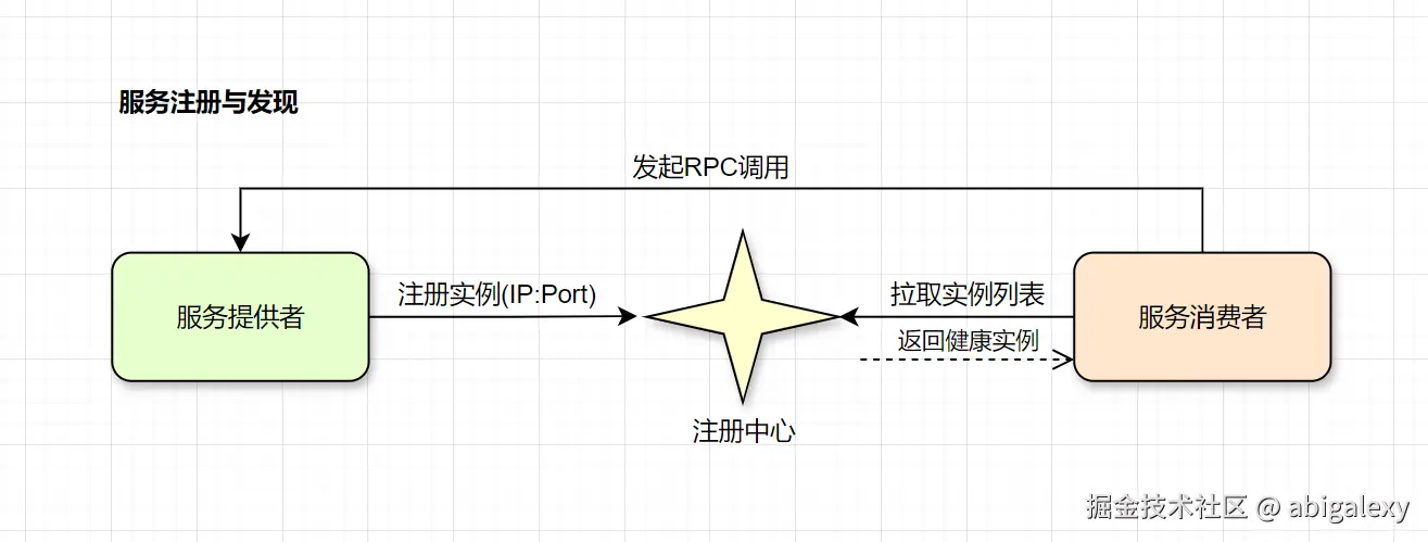服务注册与发现.jpg