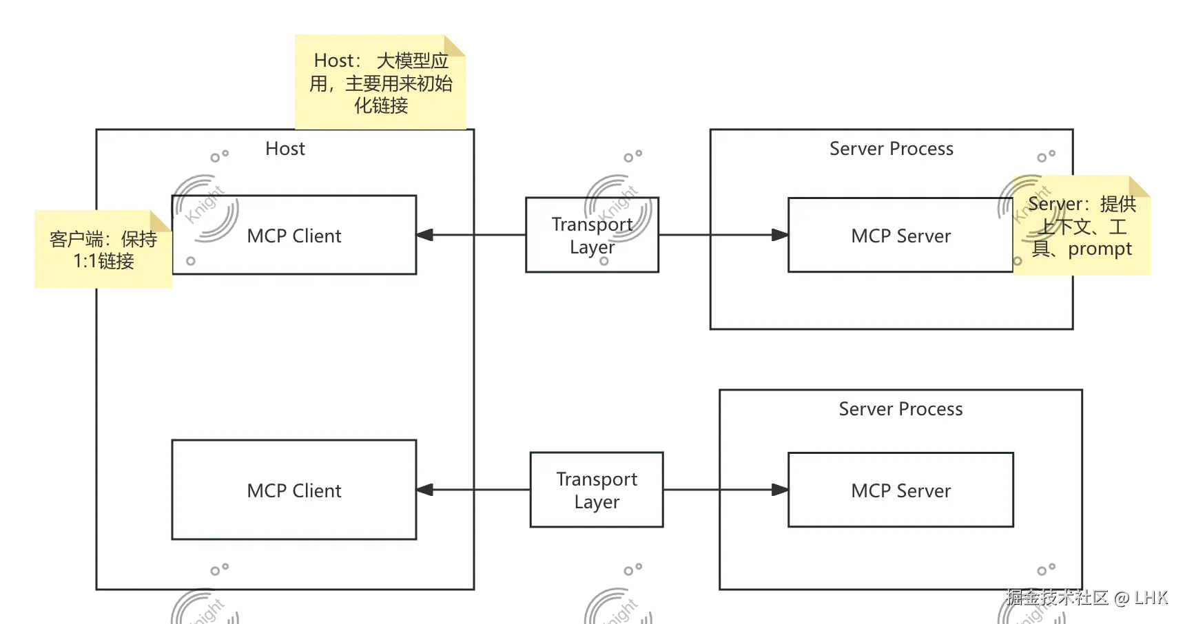 MCP架构.png