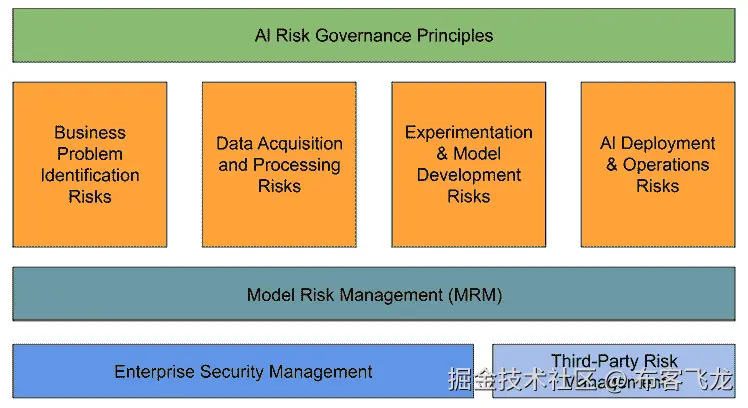 图描述自动生成