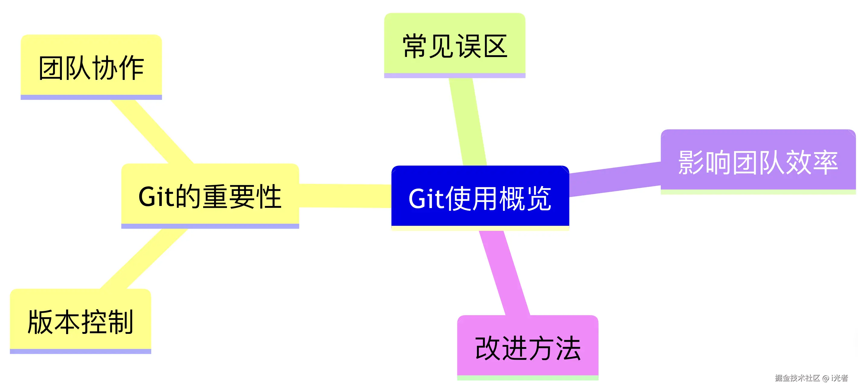 CleanShot 2024-09-29 at 12.54.12@2x.png