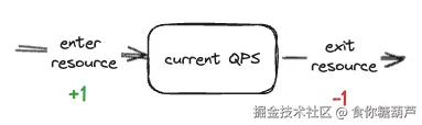 qps-statistics1.png