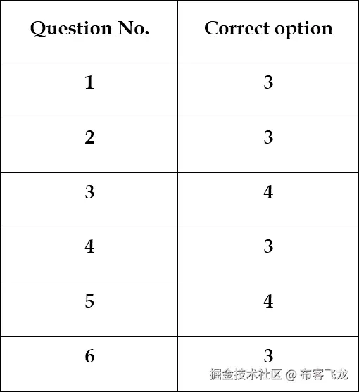 第二章：iOS 设备简介