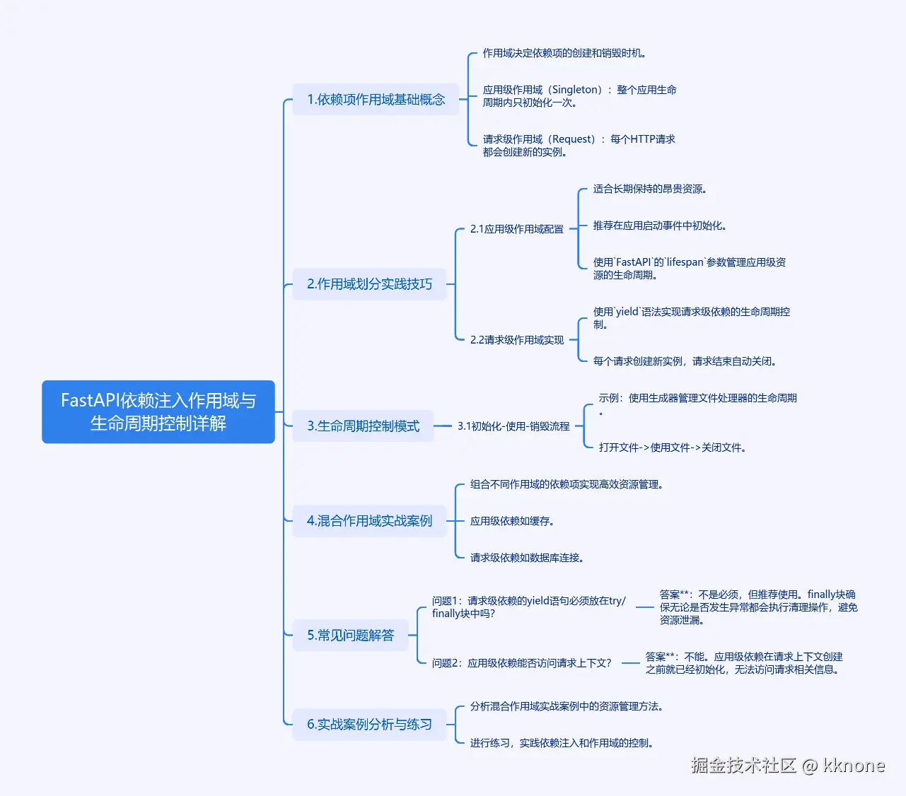 cmdragon_cn.png