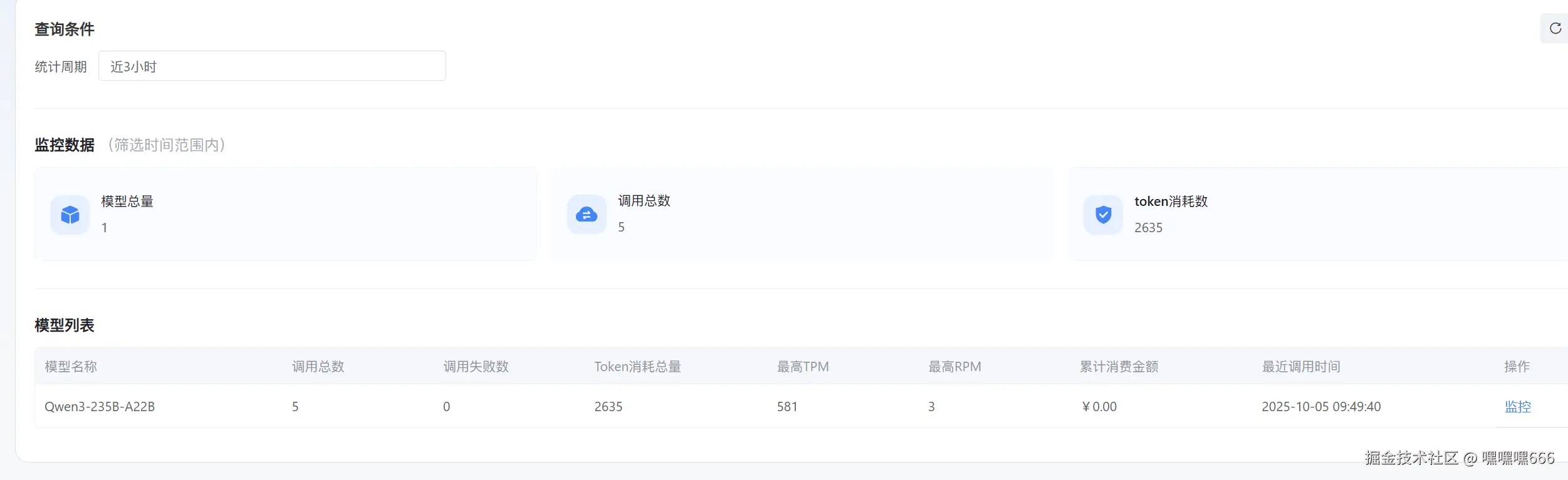 API调用量的监控图表