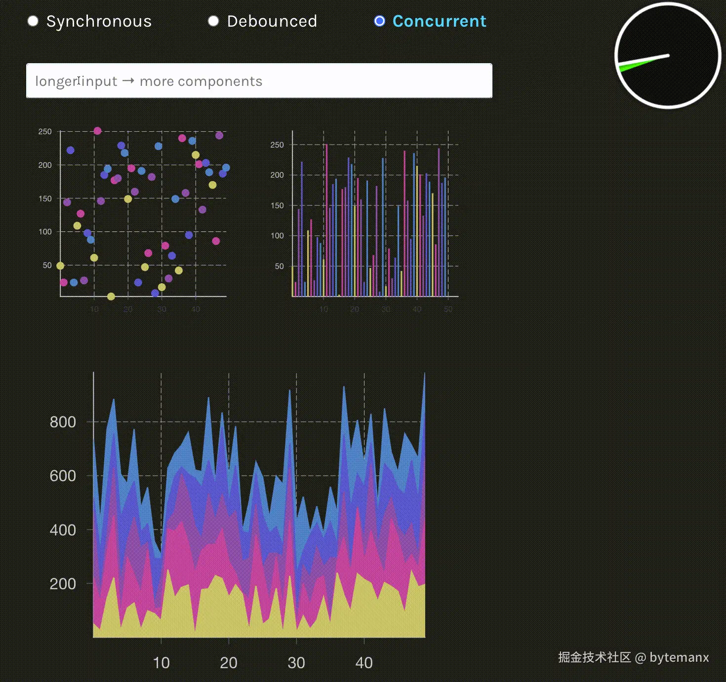 concurrent.gif