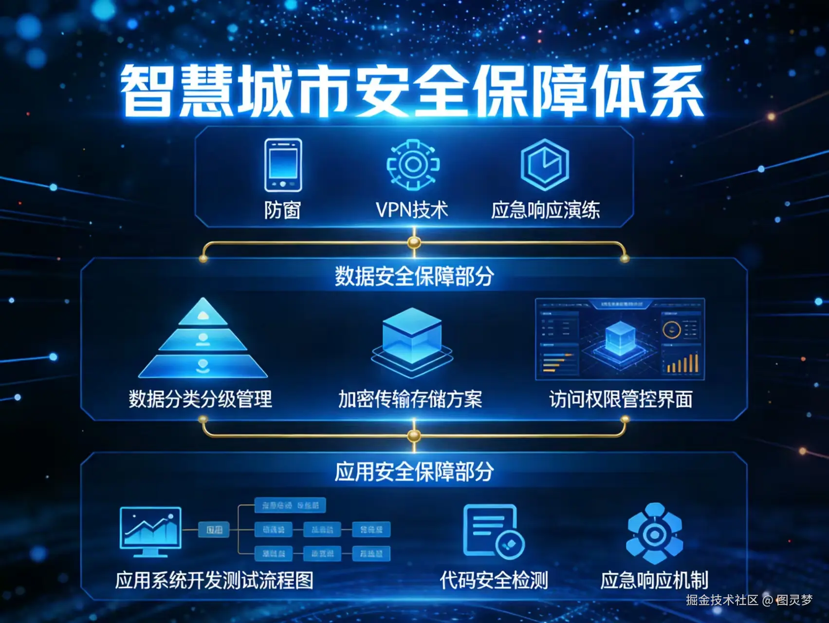 2026年智慧城市整体解决方案 -全1119页下载