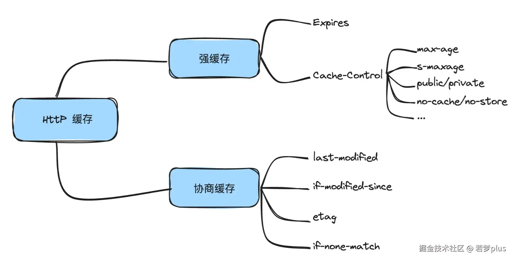 image-20240724144433167