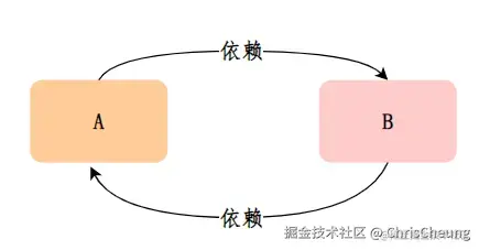 74eeb173ff324cecb79d0d8ec97583fd~tplv-k3u1fbpfcp-zoom-in-crop-mark:4536:0:0:0.awebp.png