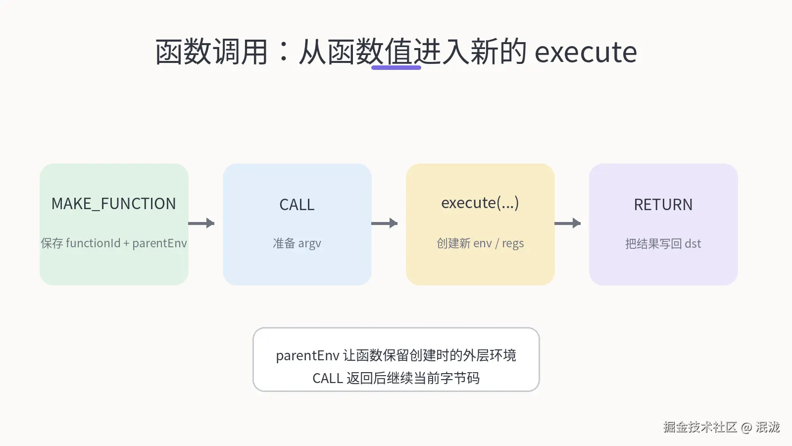 12-function-call.png