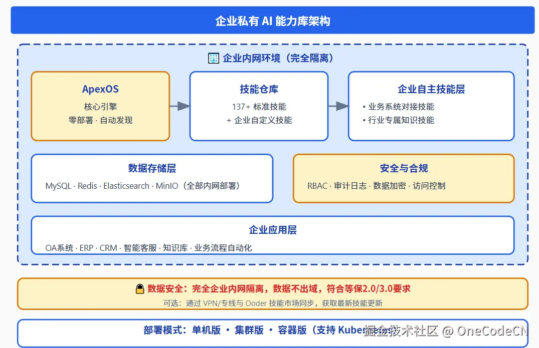 请在此添加图片描述