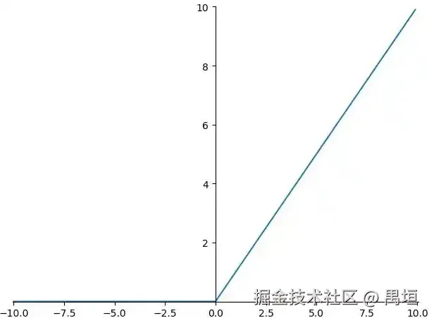 ReLU图像.jpg