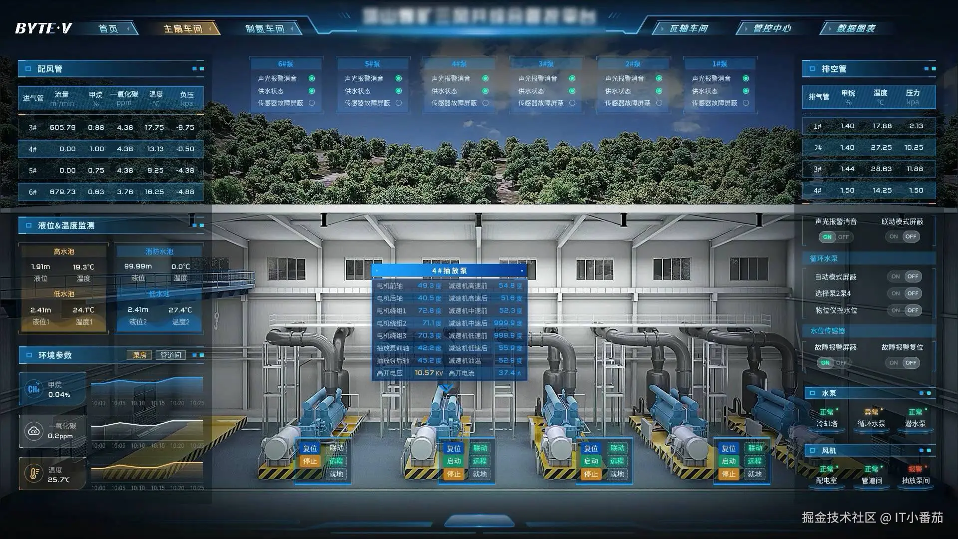 多项目对比分析界面