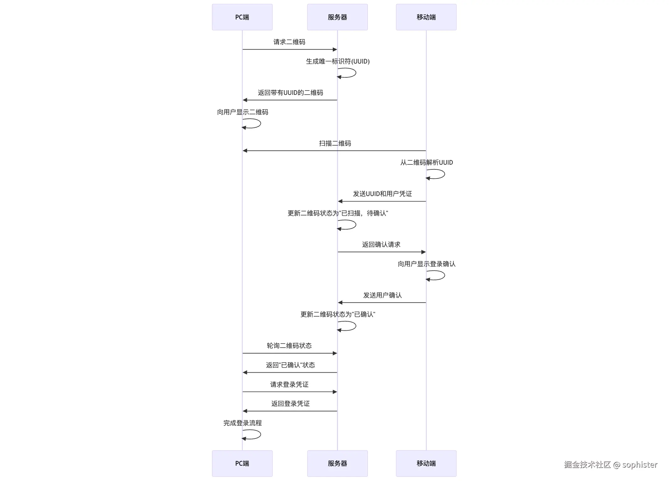 mermaid-diagram-2025-04-14-224549.png