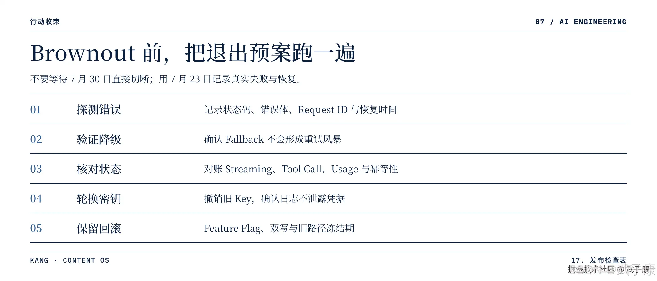 GitHub Models 行动收束检查表页:行动收束·07,"Brownout 前,把退出预案跑一遍",不要等待 7 月 30 日直接切断,用 7 月 23 日记录真实失败与恢复;5 项清单 — 探测错误(记录状态码/错误体/Request ID/恢复时间)/ 验证降级(确认 Fallback 不会形成重试风暴)/ 核对状态(对账 Streaming/Tool Call/Usage 与幂等性)/ 轮换密钥(撤销旧 Key,确认日志不泄露凭据)/ 保留回滚(Feature Flag/双写/旧路径冻结期)