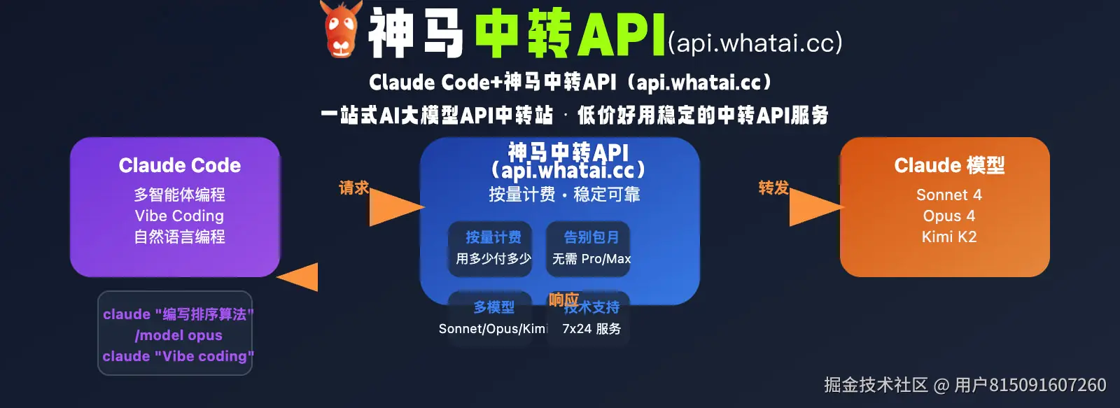 Claude Code国内使用_Claude Code安装使用教程_神马中转API Claude Code代理API