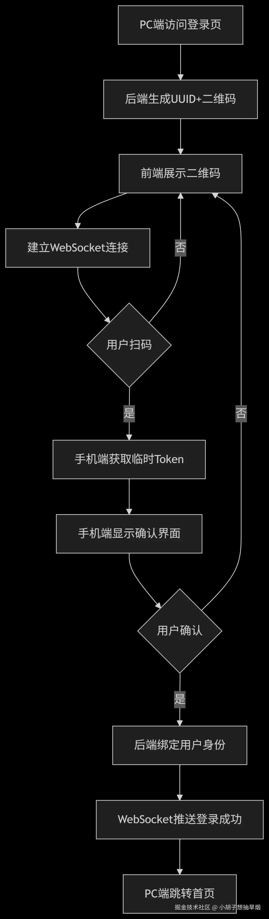 deepseek_mermaid_20250427_e967cf.png