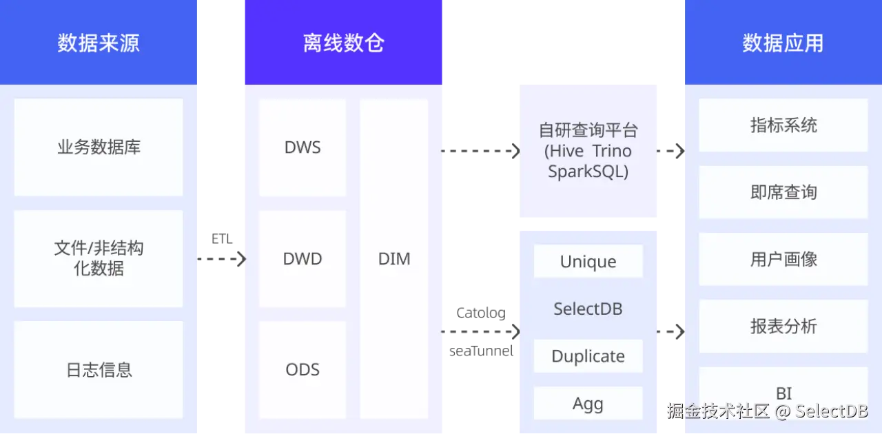 2. 湖仓分析实时架构.png