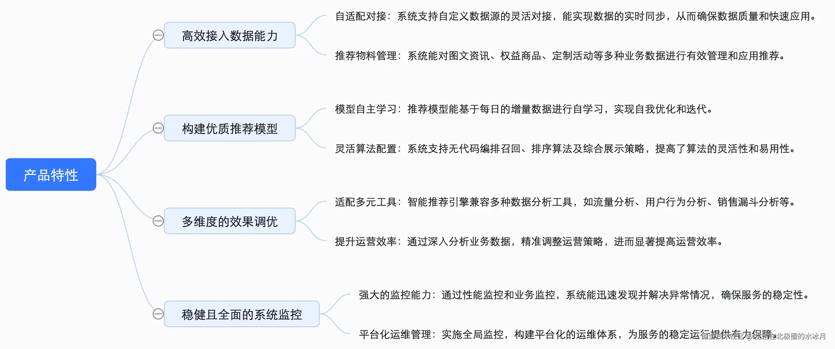 产品特性-202411191644.png