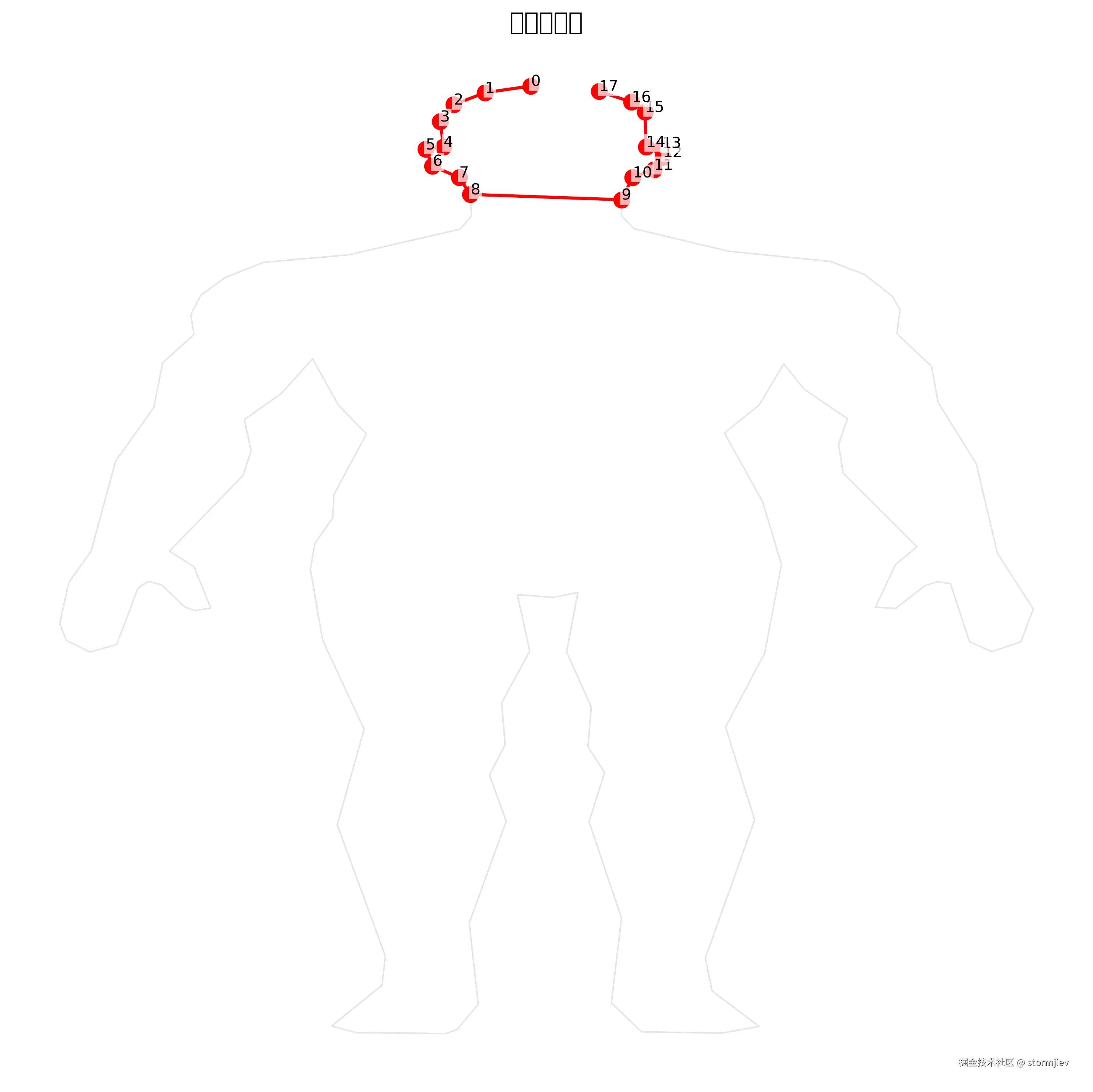 头部_visualization.png