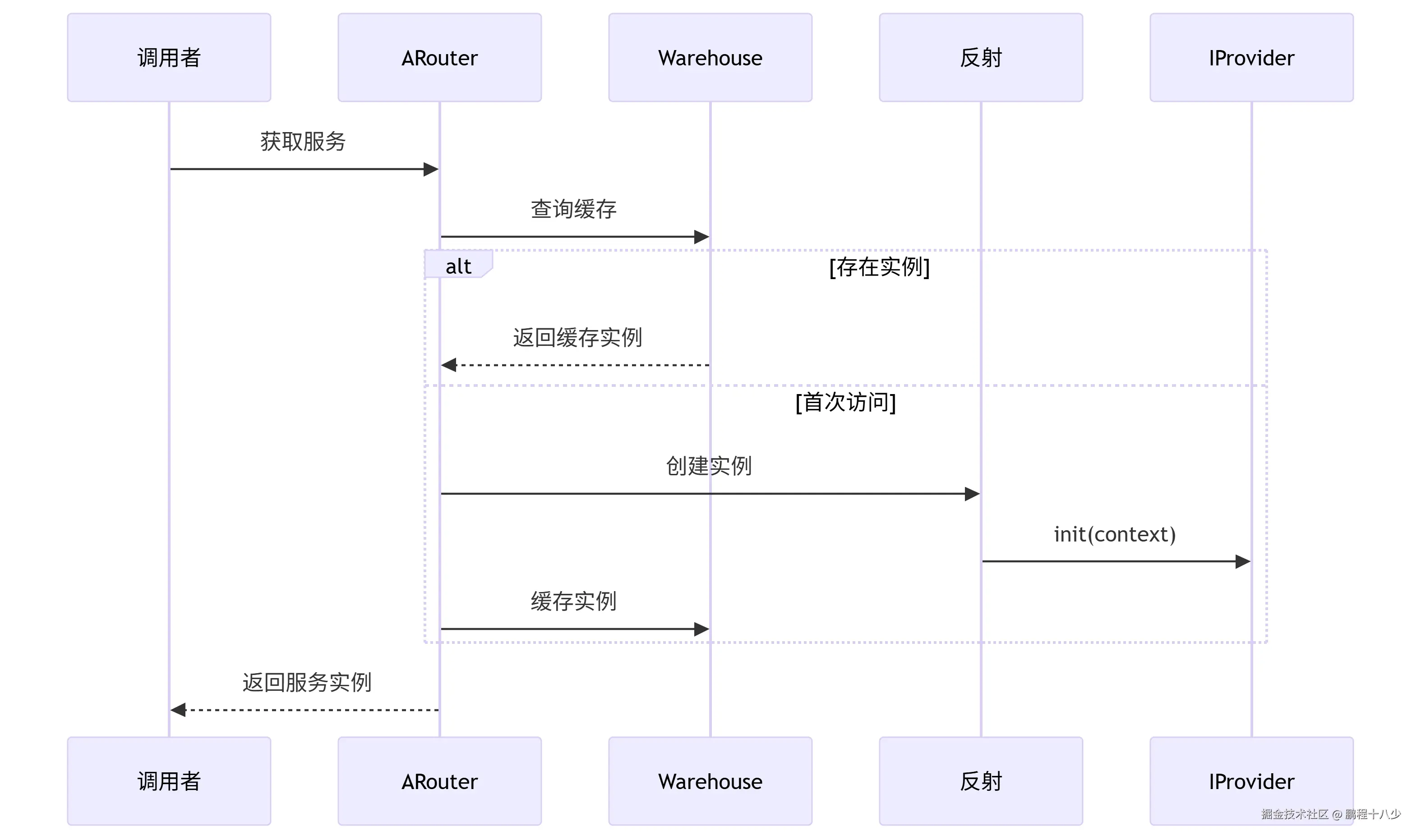 时序.png
