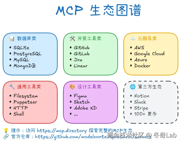 cursor06-MCP生态图谱.png