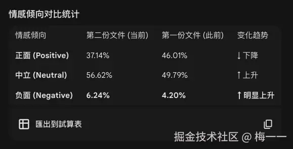 与第一期视频的对比