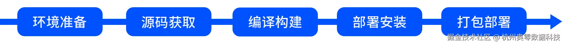 日志配置 拷贝.jpg