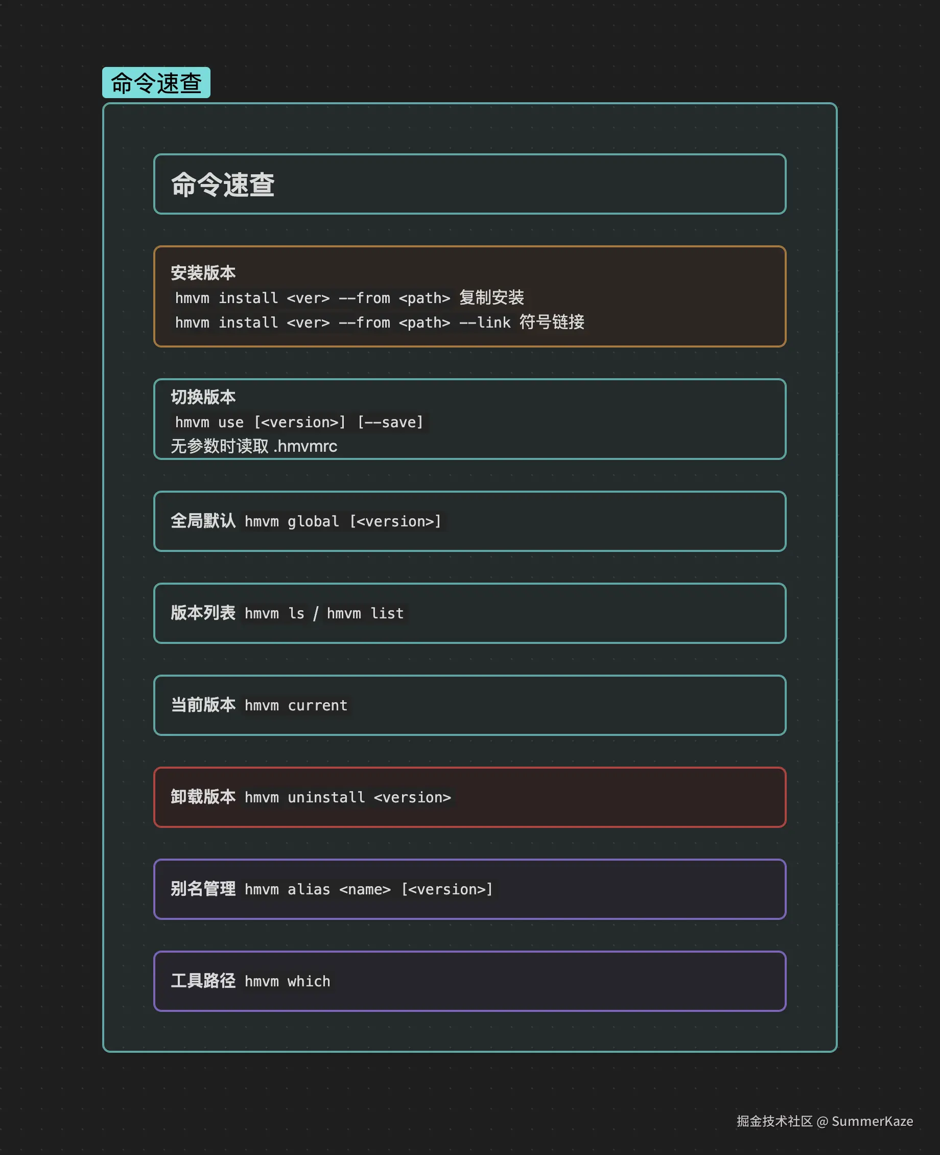 命令速查