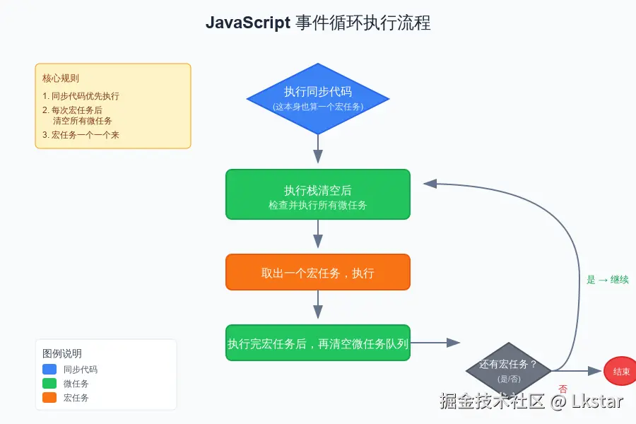 event_loop_flow.svg