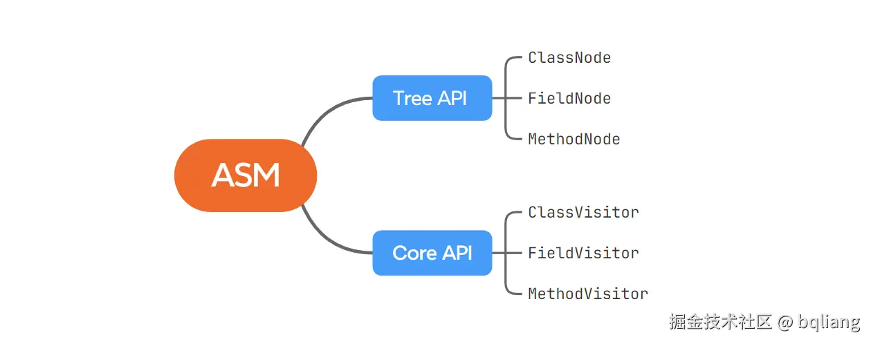 Tree_VS_Core.png