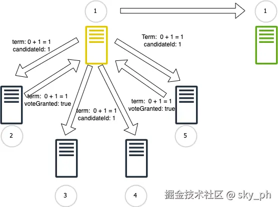 Raft - 初次选举.drawio.png