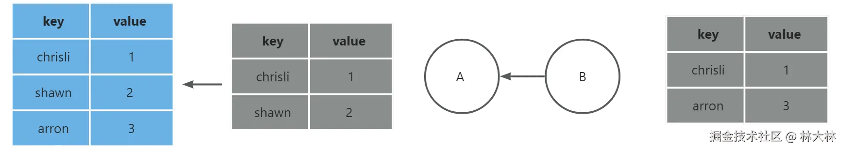 yuque_diagram.png