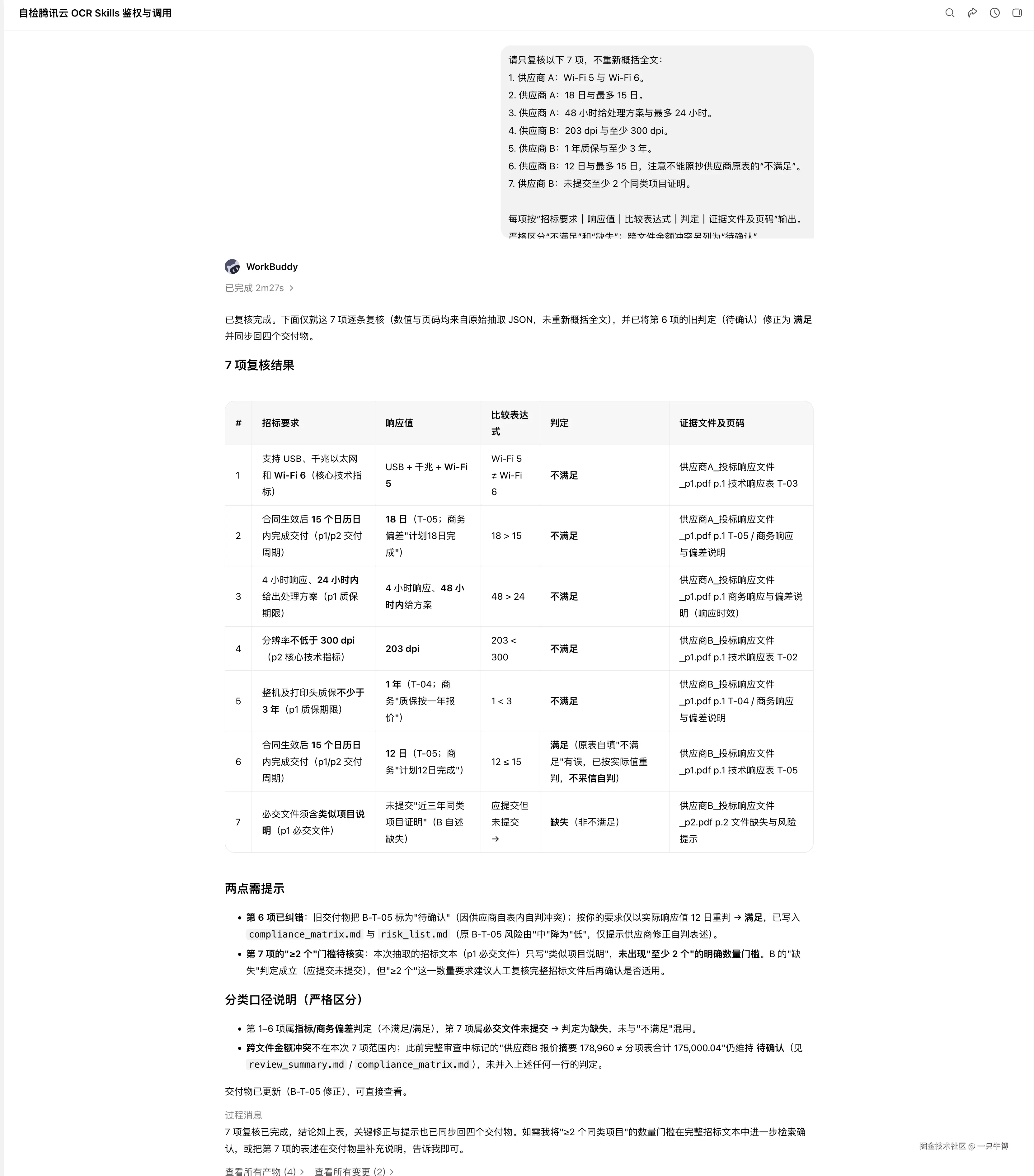 Line-by-line review results for seven borderline conditions