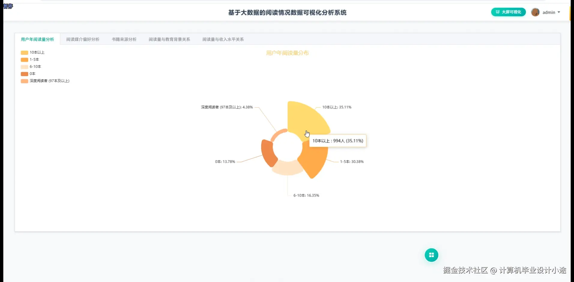 用户年阅读量分析.png