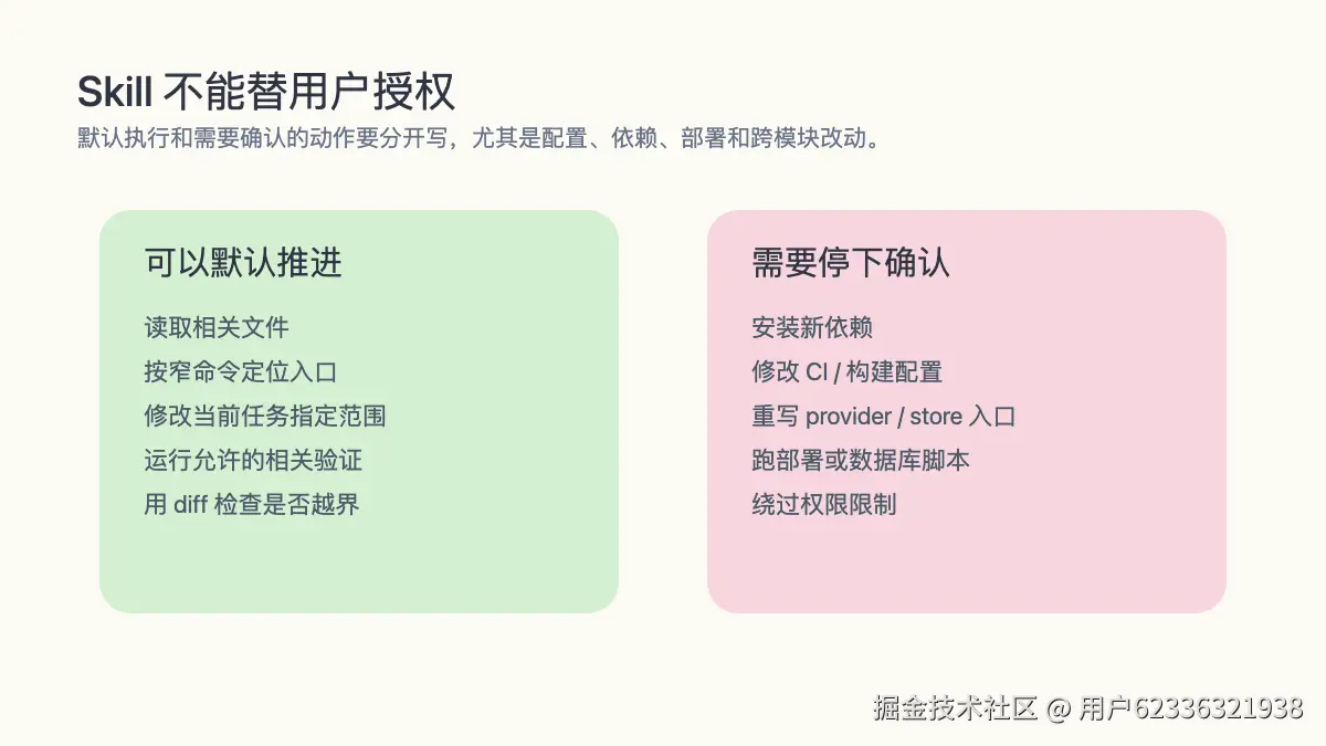 04-permission-boundary.png