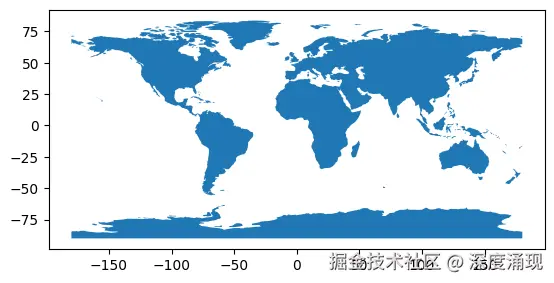 A World Map Using the WGS84 Geographic Projection