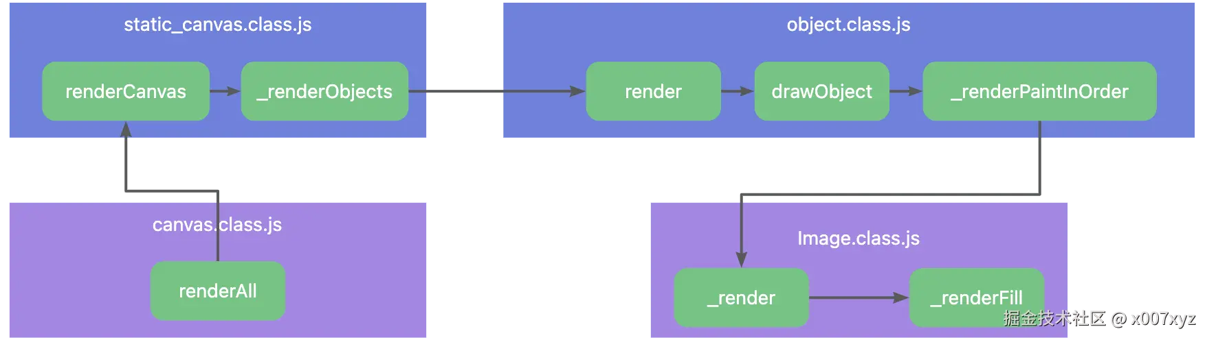 fabricjs Image渲染逻辑.png
